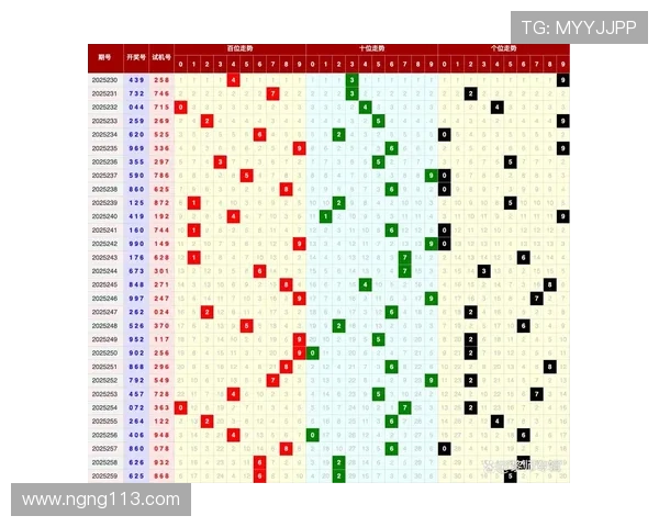 福彩3D最新开奖号码查询及历史开奖结果汇总